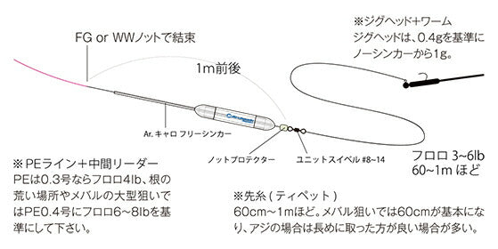キャロ フリーシンカー 全長 130mm 本体:φ9.5×83mm Long ロング 2個入り