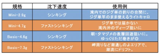 Ar.キャロ フリーシンカー スターターセット クリア Mini/ミニ 90mm ファストシンキング 4.7g 2個