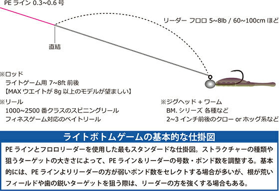BM.コンタクト NSブラック 2.0g-#2 丸海津鈎ベース 本体4個入り