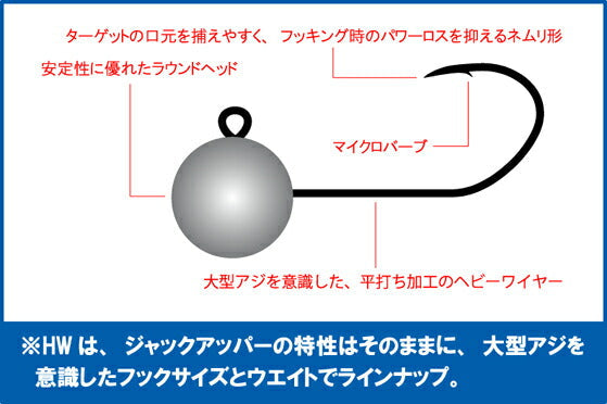 ヘッド ジャックアッパー HW NSブラック 2.5g-#7 アジ鈎ベース