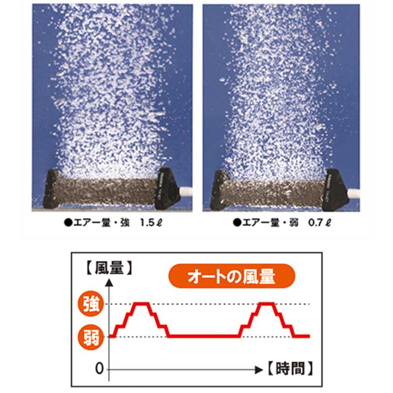 充電式エアーポンプ 80×40×150mm