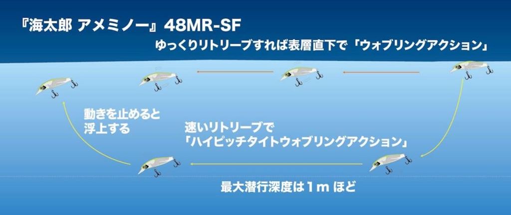 海太郎 アメミノー 48MR-SF #008/ピンクヘッドテールグロー 48mm 2.3g