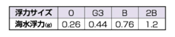 Newくわせマジック アソート B 2ヶ入