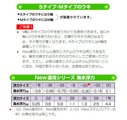 New速攻シリーズ New速攻DX 順光 Sサイズ 21×35mm 3B 7.2g