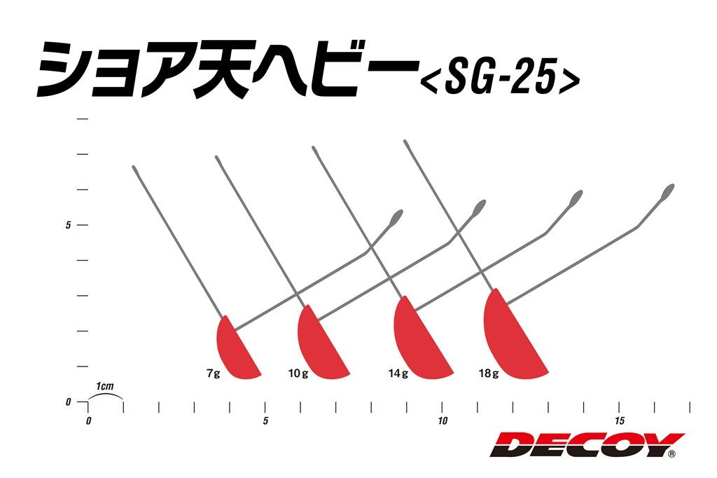 ショア天ヘビー レッド 7g 2個入り