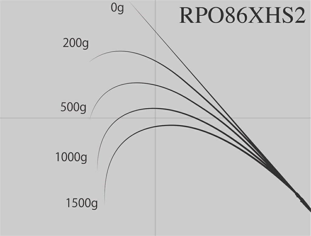 ロックフィッシュボトム パワーオーシャン RPO86XHS2 スピニングモデル 260cm 139g