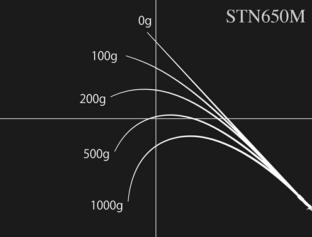ロードランナー ストラクチャーNXS STN650M ベイトモデル 196cm 119g