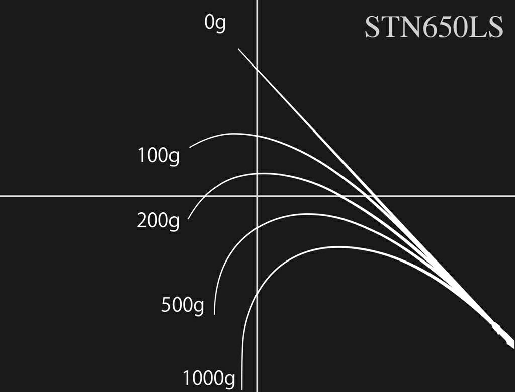 ロードランナー ストラクチャーNXS STN650LS スピニングモデル 195cm 84g