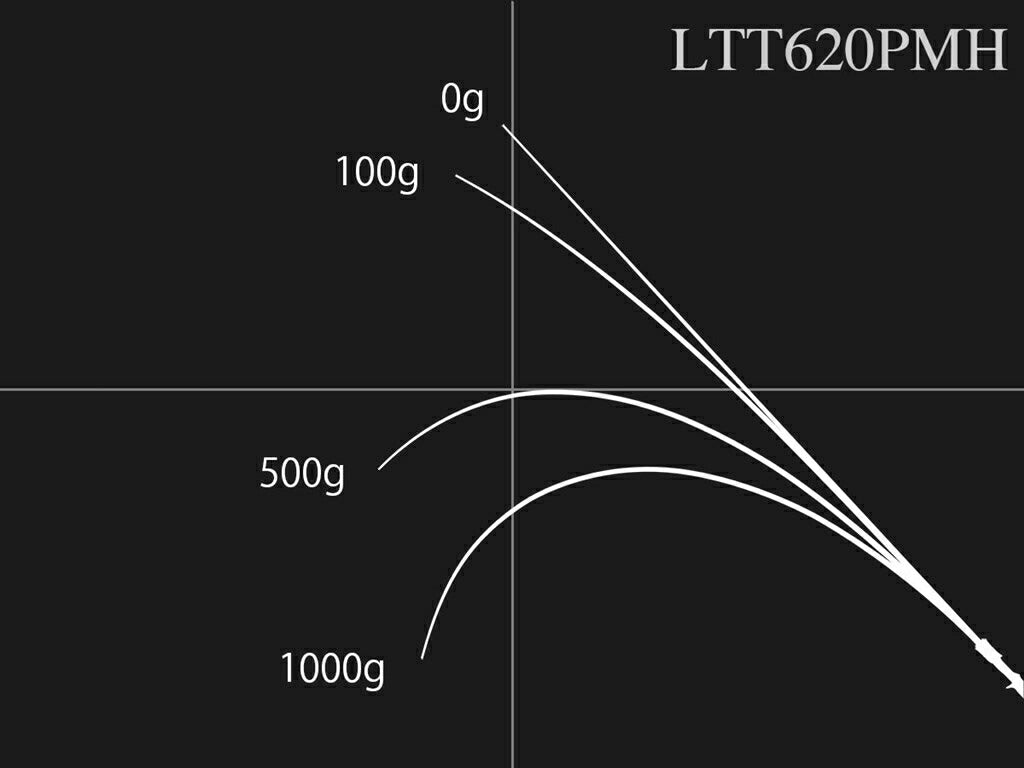 ロードランナー ヴォイス LTT620PMH ベイトモデル 189cm 164g