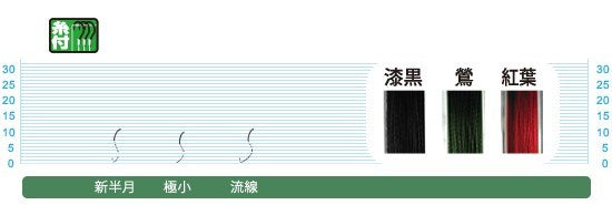 26510 たなご3cm(チチワ付) 新半月