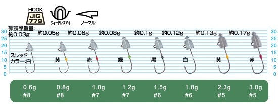 11779 JH84 アジ弾丸 3号