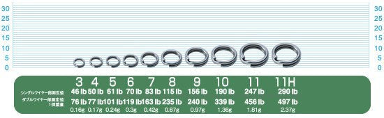 【アウトレット】72812 P-12 スプリットリングハイパーワイヤー 4号