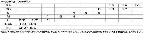 81270 安全キャップ Lパック S