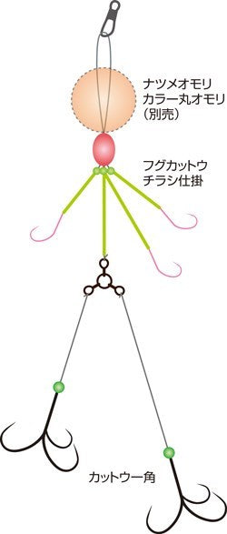 【アウトレット】36341 ダブルクローカットウ一角ふぐチラシ 号数:L