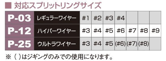 9727 GP-01 スプリットリングオープナー オーナー