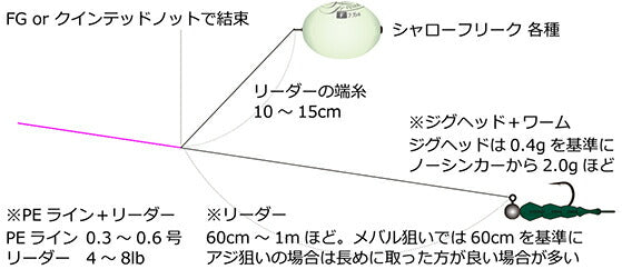 シャローフリーク ホワイトグロー 7.5g F フローティング