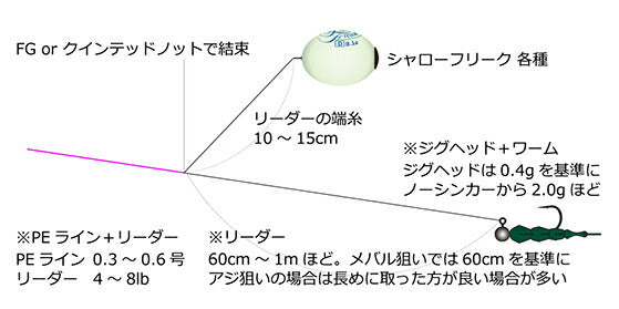 シャローフリーク ダイブ ホワイトグロー 16.6g D ダイビング