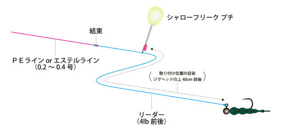 シャローフリーク プチ ホワイトグロー 3.3g Ｆ フローティング