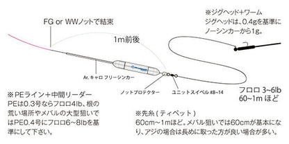 キャロ フリーシンカー 全長 120mm 本体：φ9.5×60mm Basic ベーシック 2個入り