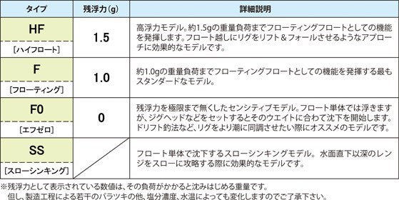 ぶっ飛びRocker(2)EVO パールホワイト/上部グローPAD Mサイズ HF