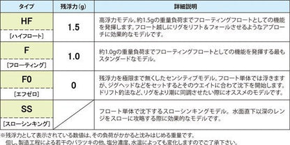 ぶっ飛びRocker(2)EVO パールホワイト/上部グローPAD Lサイズ HF