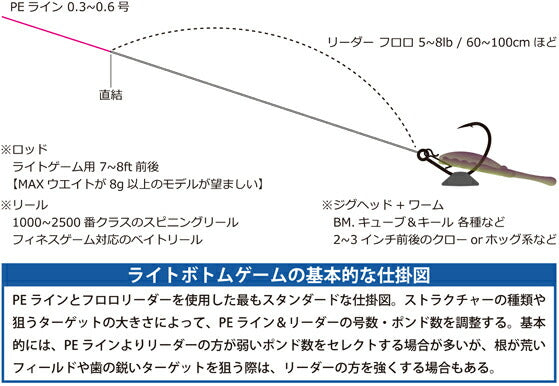 BM.キューブ NSブラック 3.5g-#1/0 海津鈎ベース 本体3個入り