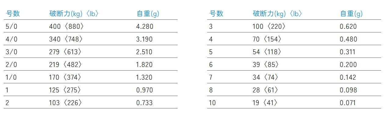 ローリングスイベル 黒 1   1PC