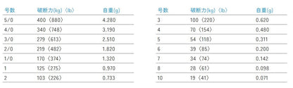 ローリングスイベル 黒 1   1PC