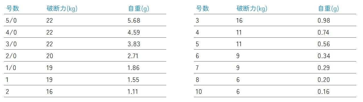 セフティスナップ付ローリングスイベル 7   1PC