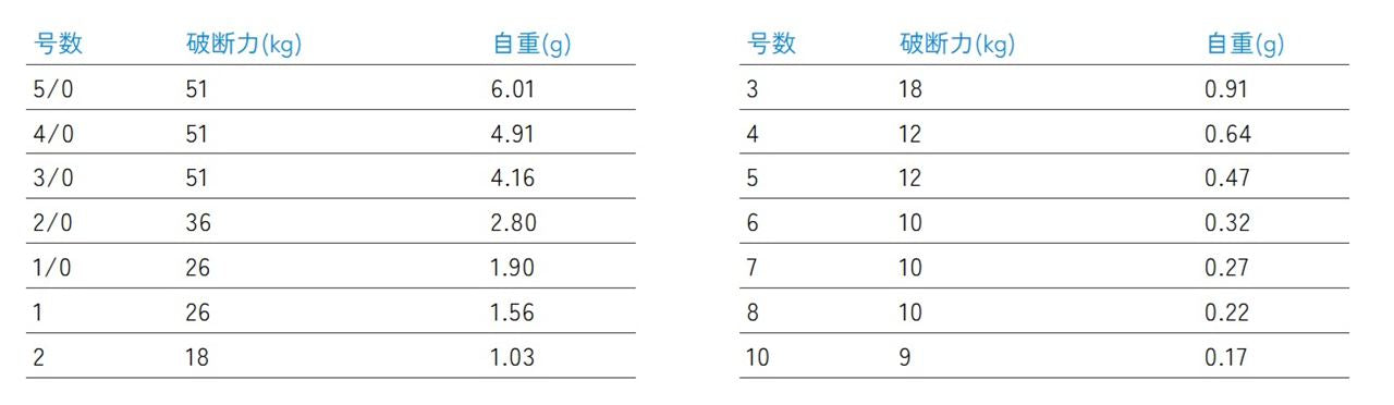 インターロック付ローリングスイベル 10   1PC