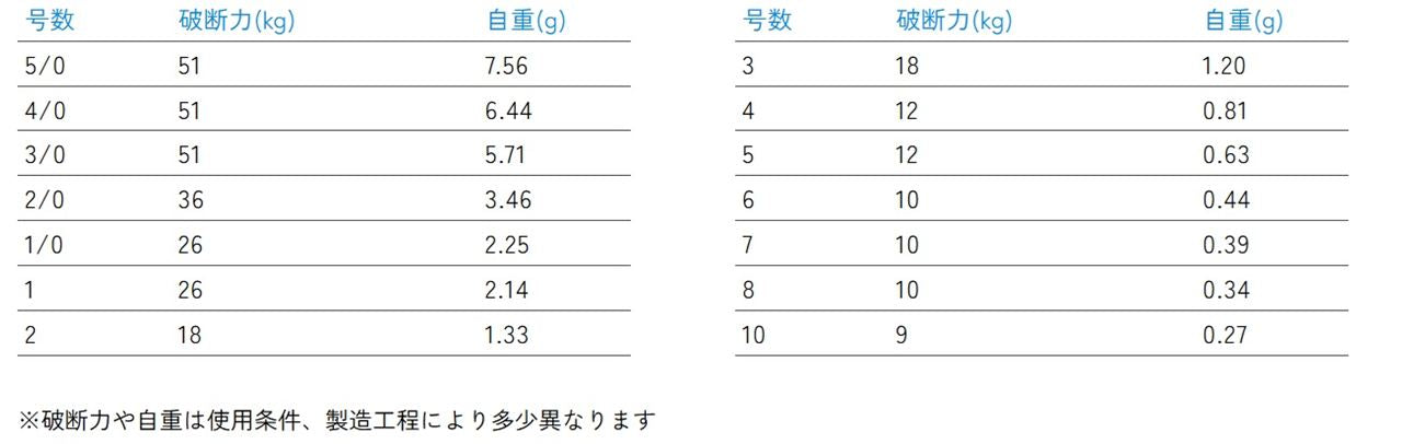 ダブルインター付ローリングスイベル 黒 2   1PC