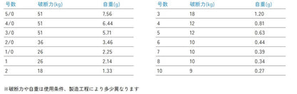 ダブルインター付ローリングスイベル 黒 2   1PC
