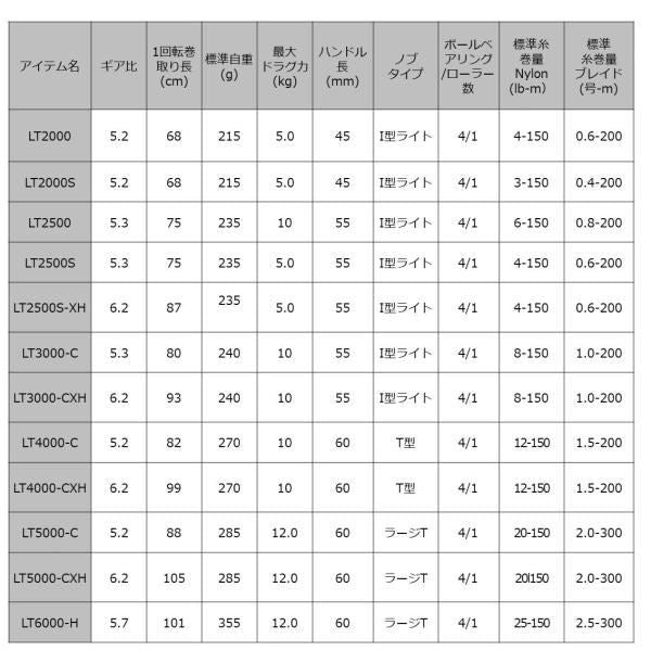 クレスト LT3000-C スピニングリール