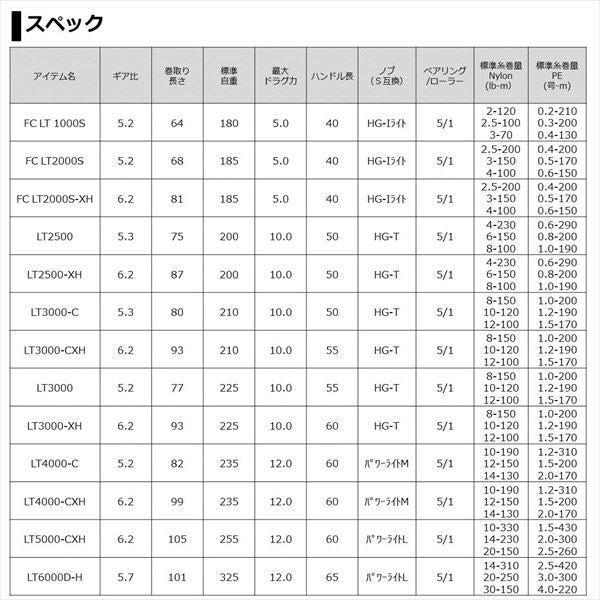 フリームス LT2500-XH スピニングリール