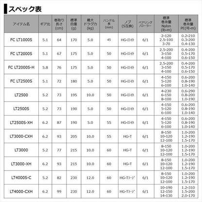 カルディア LT3000-XH スピニングリール