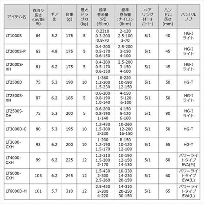 レガリス LT2500D スピニングリール