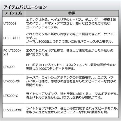 EXIST LT3000-H スピニングリール