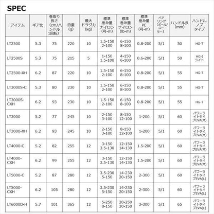 レグザ LT2500 スピニングリール