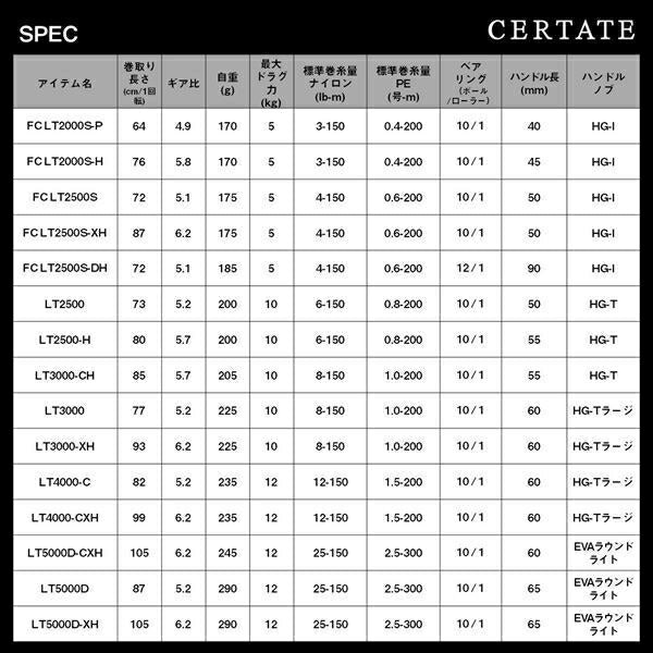 セルテート LT5000D-CXH スピニングリール