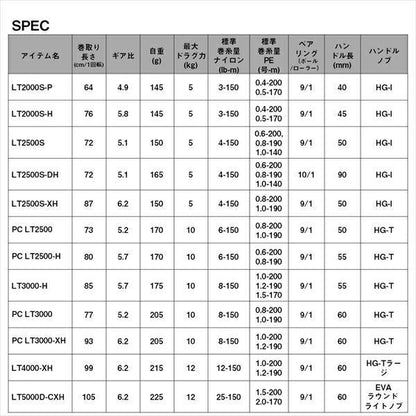 ルビアス LT2000S-H スピニングリール