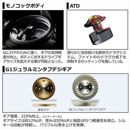 セルテートSW 8000-P スピニングリール