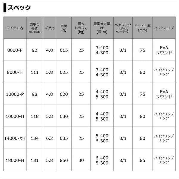 セルテートSW 8000-P スピニングリール