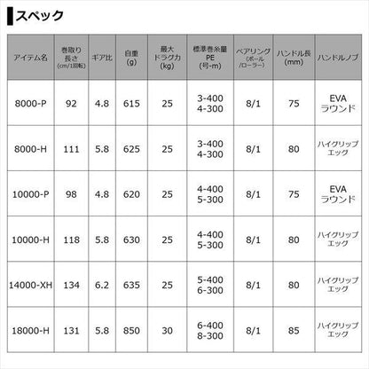 セルテートSW 8000-P スピニングリール