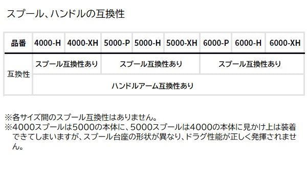 ソルティガ 5000-XH スピニングリール