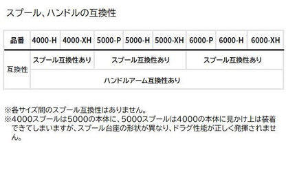 ソルティガ 4000-XH スピニングリール