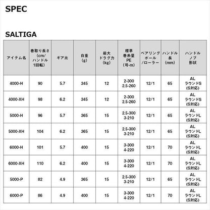 ソルティガ 6000-P スピニングリール