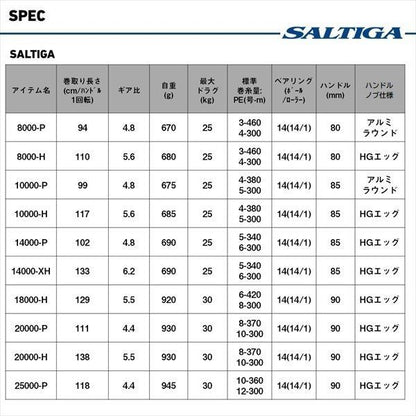 [予約販売 4月中旬入荷予定] ソルティガ 8000-P スピニングリール