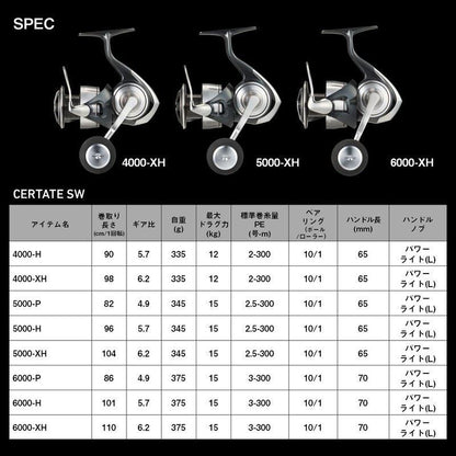 セルテートSW 5000-P スピニングリール