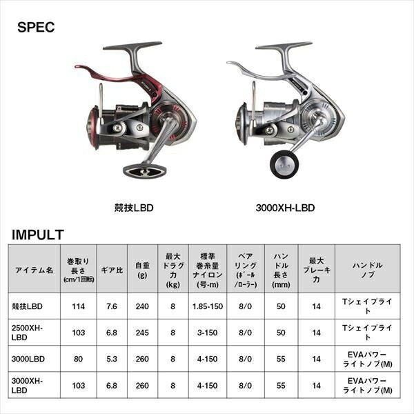 インパルト 2500XH-LBD スピニングリール(レバーブレーキ)