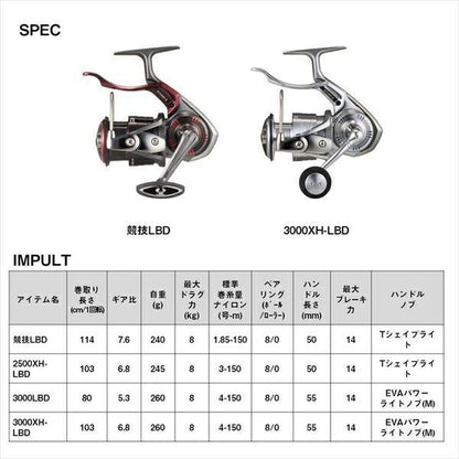 インパルト 2500XH-LBD スピニングリール(レバーブレーキ)